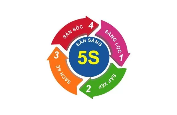 Vina Electric tổ chức phát động phong trào 5s toàn công nhân viên